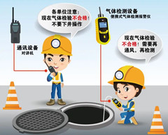 园林办事处有限空间安全作业操作规程